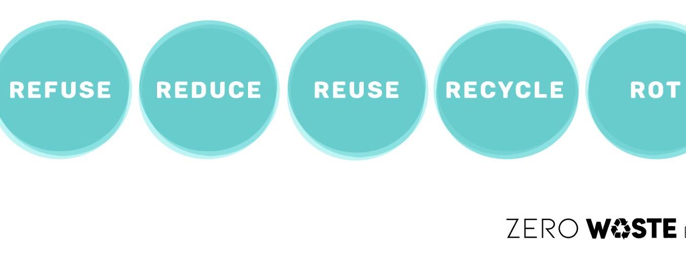 Zero Waste e.V.